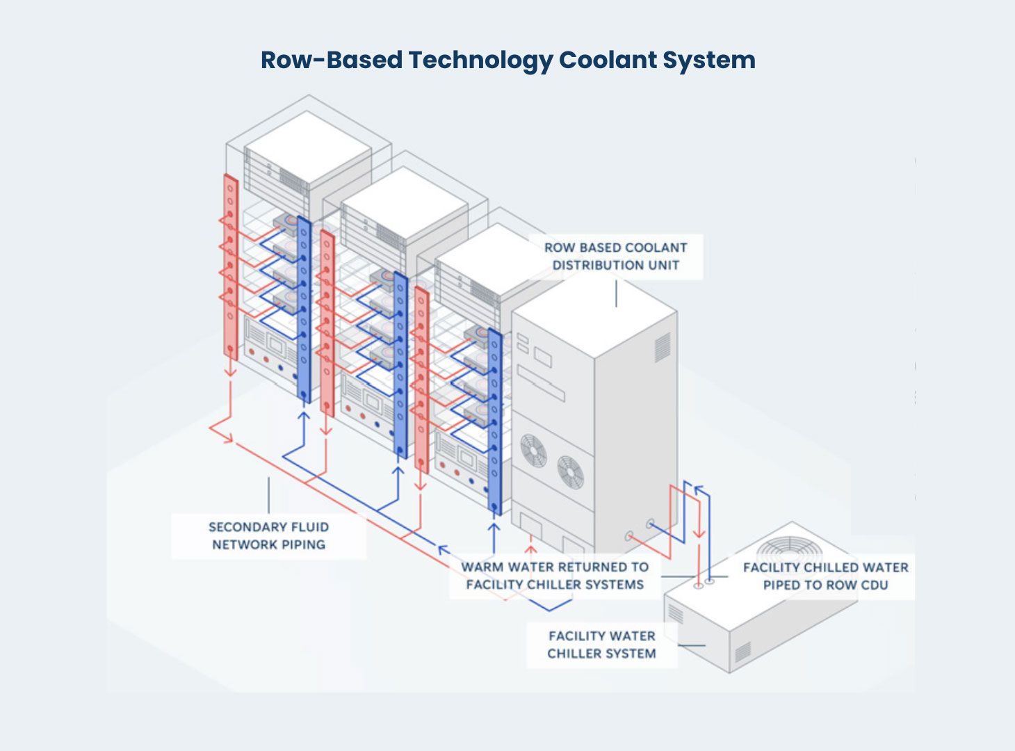 row-based-tech-coolant-system.jpg