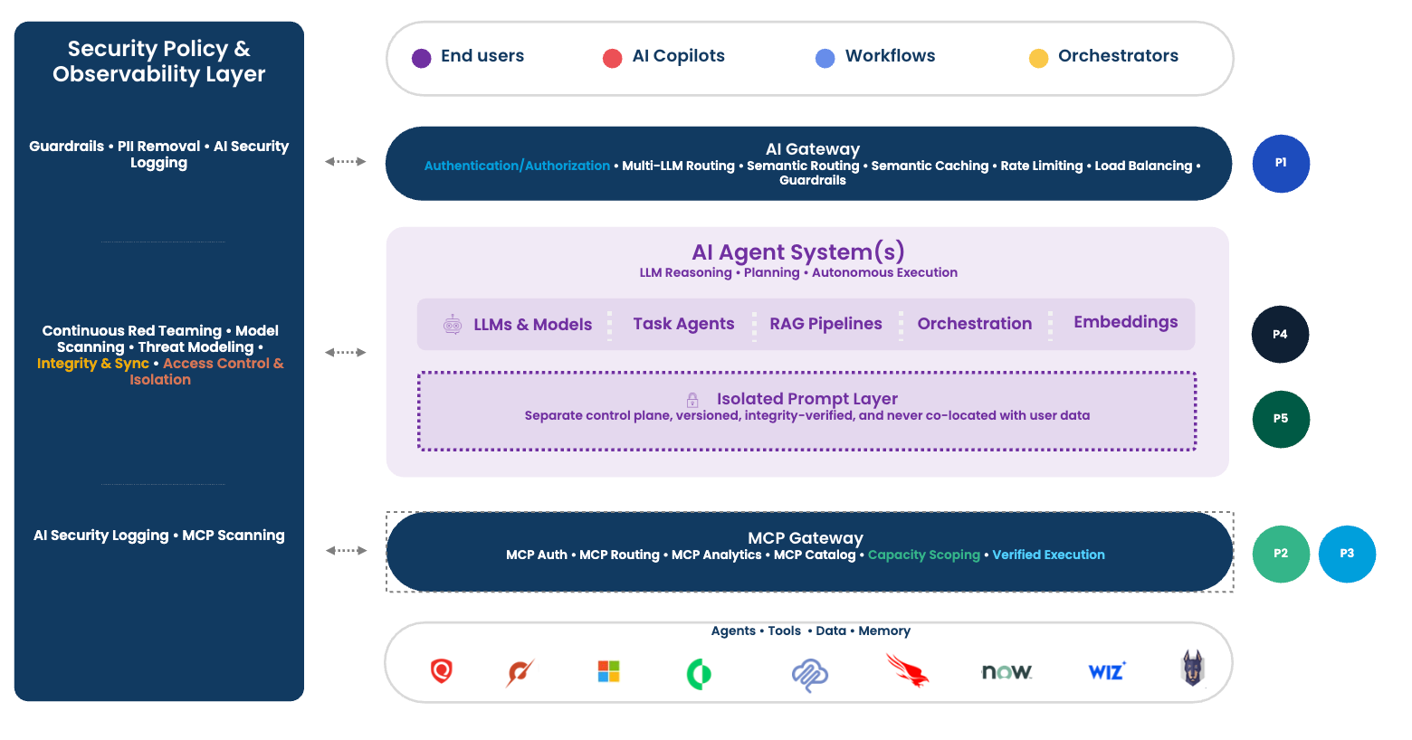 security-policy-and-observability-layer.png